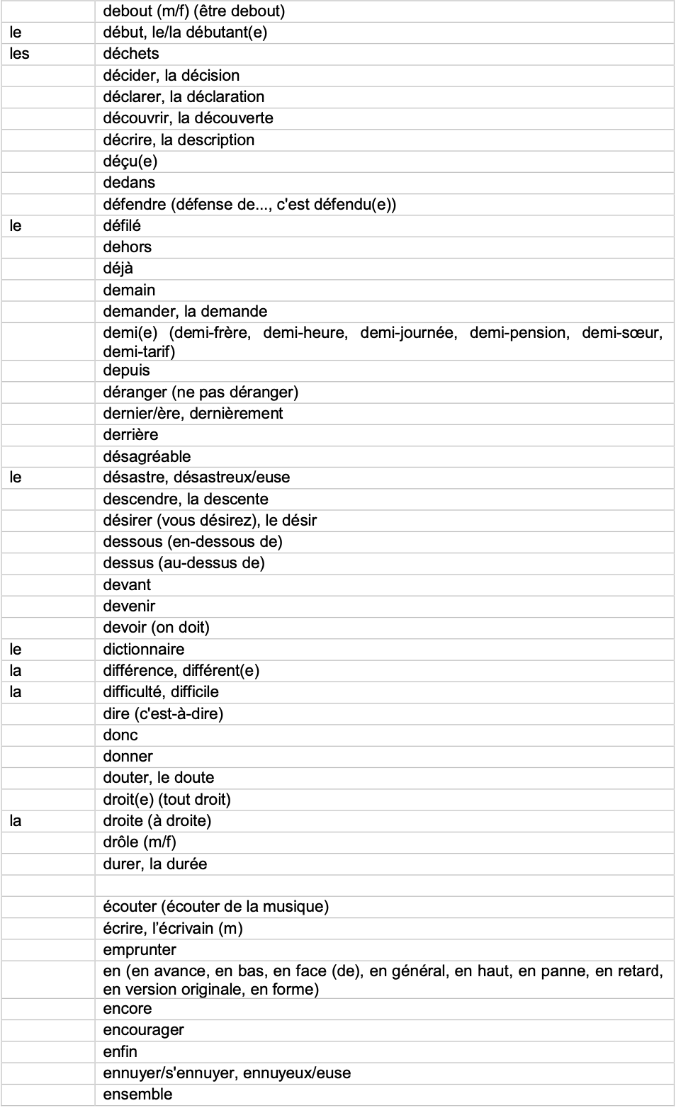 IGCSE French_Minimum_Core_Vocabulary_by_Topic